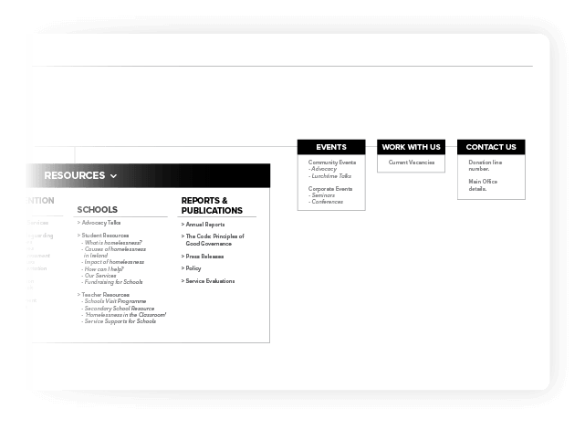 Sitemaps mobile 3